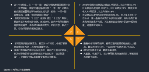 中物聯：QM發布移動互聯網貨運行業年中報告：獨角獸企業運滿滿領跑773.png