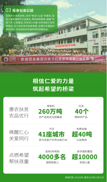 新聞稿:百世集團(tuán)發(fā)布企業(yè)社會(huì)責(zé)任報(bào)告 創(chuàng)造價(jià)值踐行責(zé)任202005071505.png 新聞稿:百世集團(tuán)發(fā)布企業(yè)社會(huì)責(zé)任報(bào)告 創(chuàng)造價(jià)值踐行責(zé)任202005071505.png