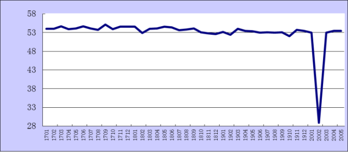 2020年5月份綜合PMI產出指數簡述275 2020年5月份綜合PMI產出指數簡述275
