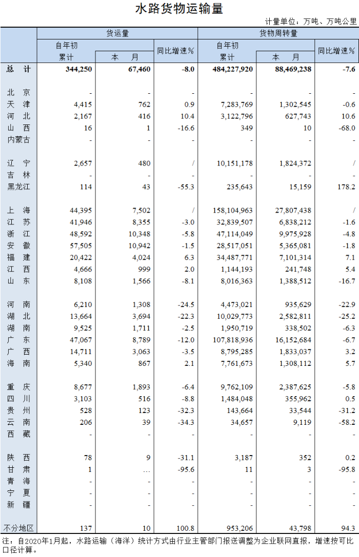 W020200720393056262003