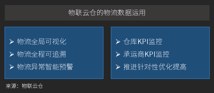 物聯(lián)云倉的數(shù)據(jù)運(yùn)用