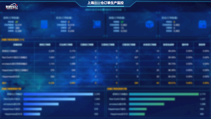 物聯(lián)云倉訂單監(jiān)控樣板