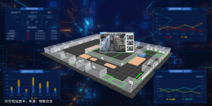 變革傳統物流監管模式，智能監管解決方案引領行業新浪潮