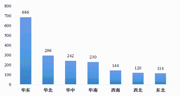 我國冷鏈物流發展的現狀、困境與政策建議