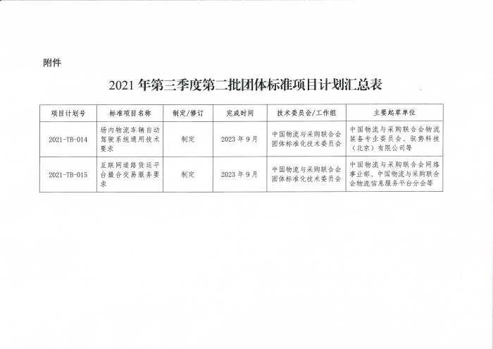 中物聯印發2021年第三季度第二批團標項目計劃的通知_頁面_2