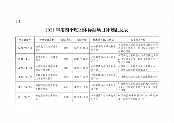 關于印發中國物流與采購聯合會2021年第四季度團體標準項目計劃的通知_頁面_2 關于印發中國物流與采購聯合會2021年第四季度團體標準項目計劃的通知_頁面_2