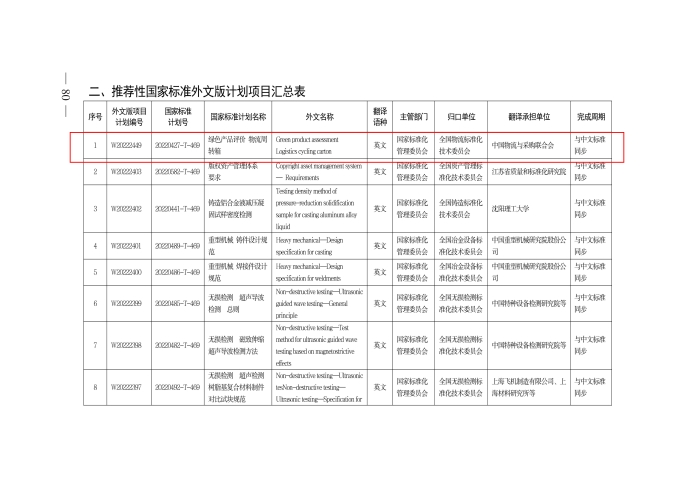 P020220805578376037372_頁面_5 P020220805578376037372_頁面_5