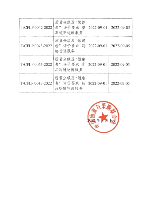 2022第3號公告 8項領跑者團標發布_頁面_2 2022第3號公告 8項領跑者團標發布_頁面_2