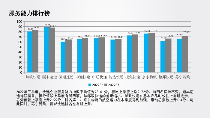 幻燈片3 幻燈片3