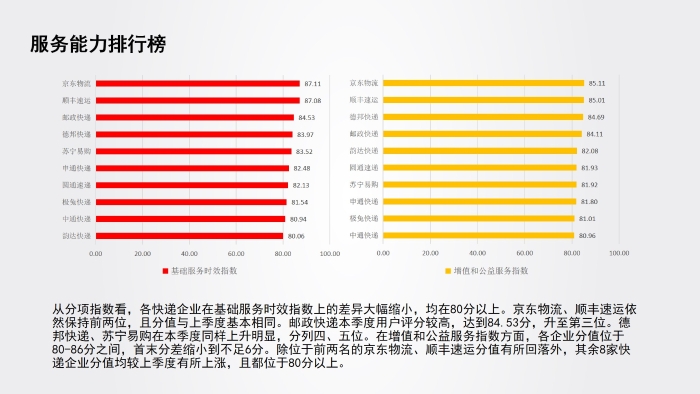 幻燈片4 幻燈片4