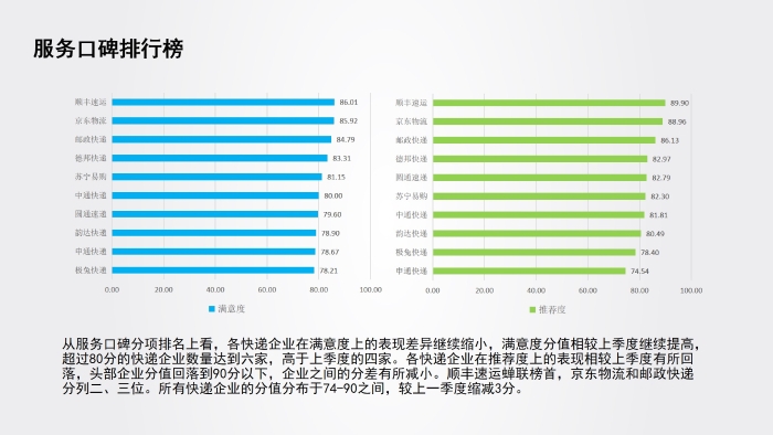 幻燈片6 幻燈片6
