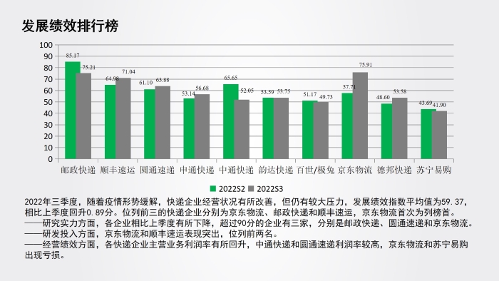 幻燈片7 幻燈片7