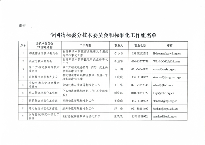 關于編報2022年物流國家(行業(yè))標準項目計劃的通知_頁面_5 關于編報2022年物流國家(行業(yè))標準項目計劃的通知_頁面_5
