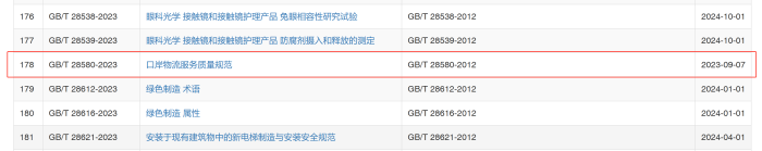 口岸物流服務質量規范 口岸物流服務質量規范