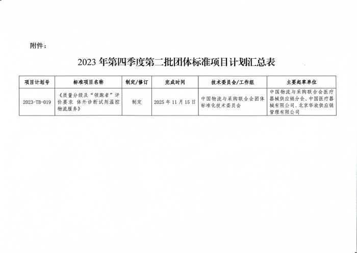 關于印發(fā)2023年第四季度第二批中國物流與采購聯(lián)合會團體標準項目計劃的通知_頁面_2(1)