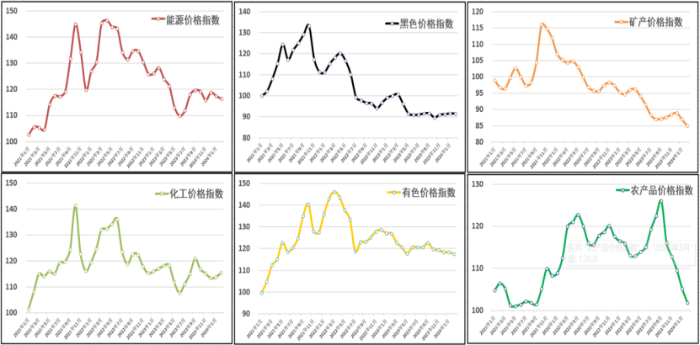（正）2024年2月中國大宗商品價格指數(shù)新聞稿524