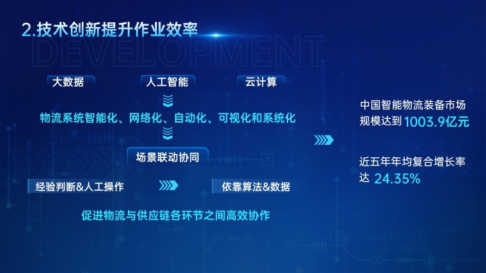 幻燈片9 幻燈片9