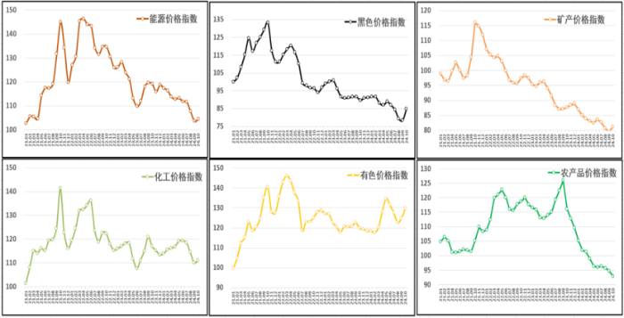 （正）2024年10月中國大宗商品價格指數(shù)新聞稿571